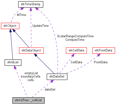 Sample Collaboration Diagram