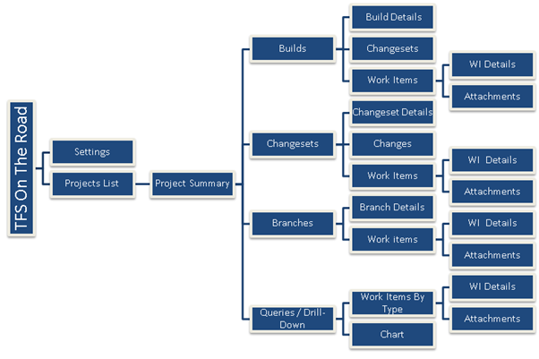 application navigation map