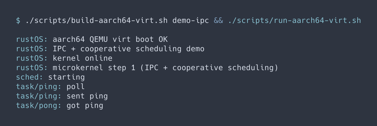 IPC demo output: tasks exchanging messages through the cooperative scheduler